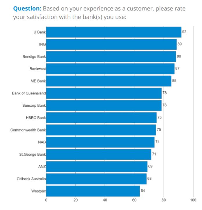 Net satisfaction